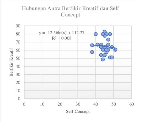 Plot Diagram Dan Trendline